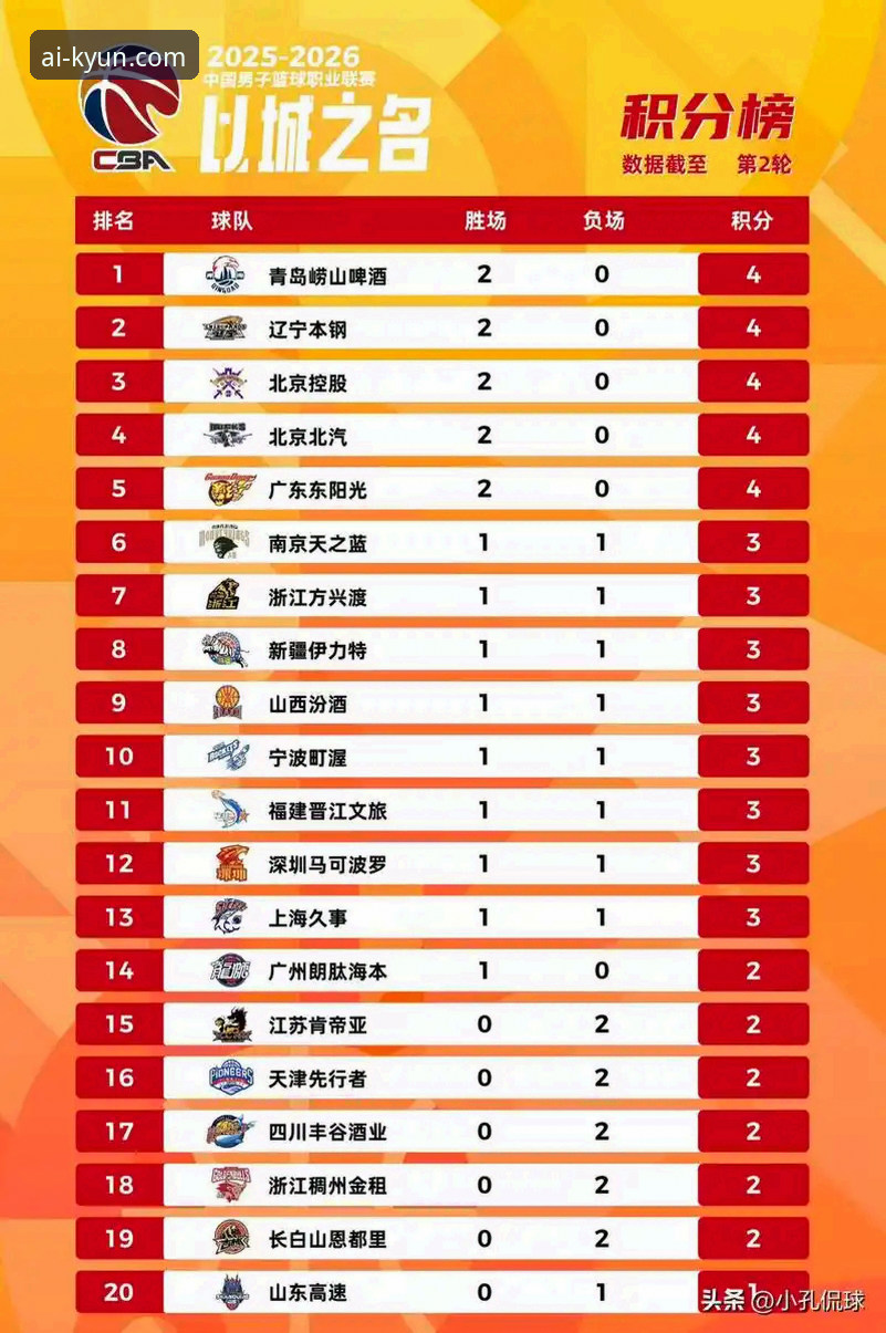 KY登录怎么用安卓版 CBA季后赛山西横扫青岛深度分析:从20分优势到险胜背后的战术博弈与平台体验洞察